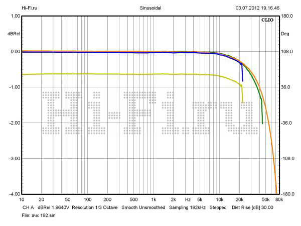 Cambridge Audio Stream Magic 6 Cambridge Audio Stream Magic 6